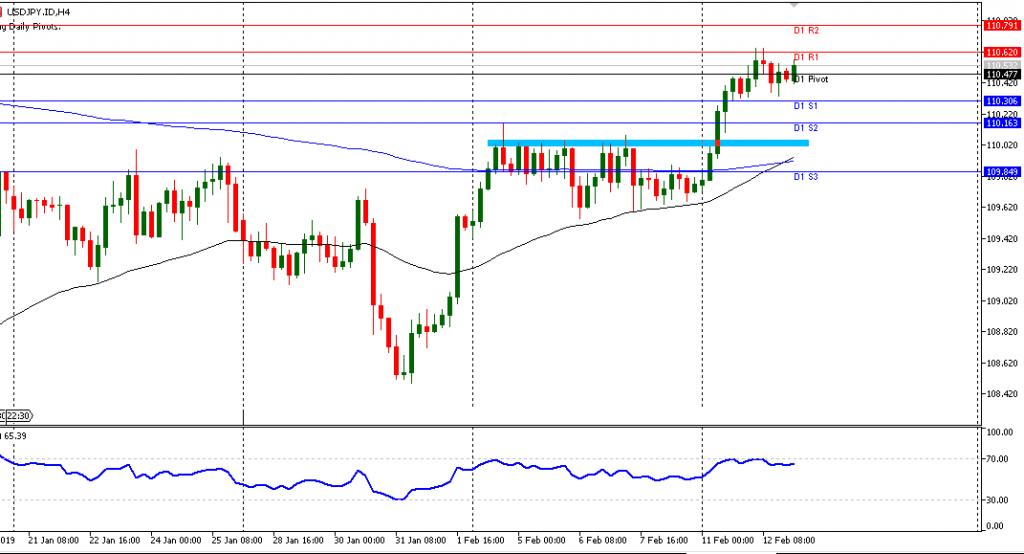 grafik USDJPY