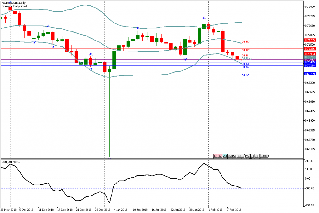 Analisa AUDUSD Hari Ini