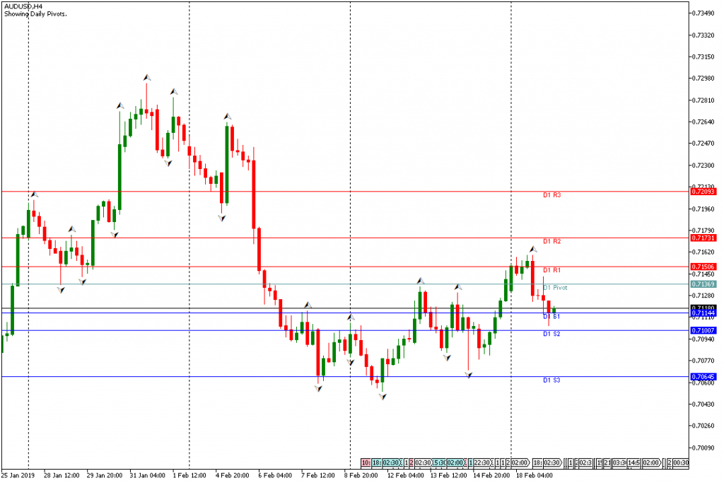 AUDUSD