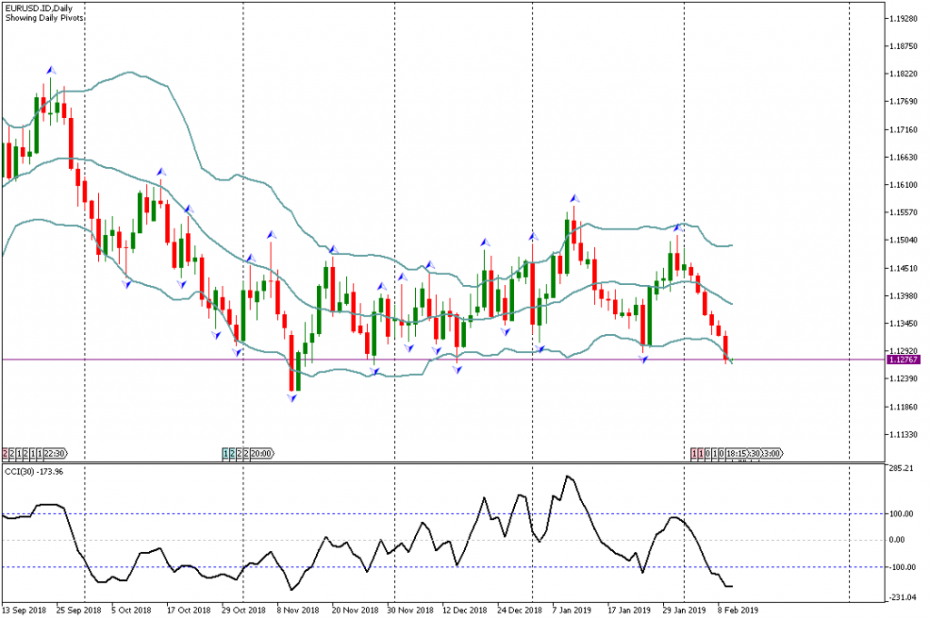 Analisa EURUSD Hari Ini