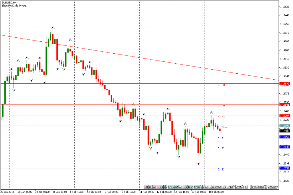 EURUSD 