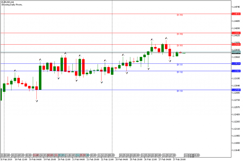 EURUSD