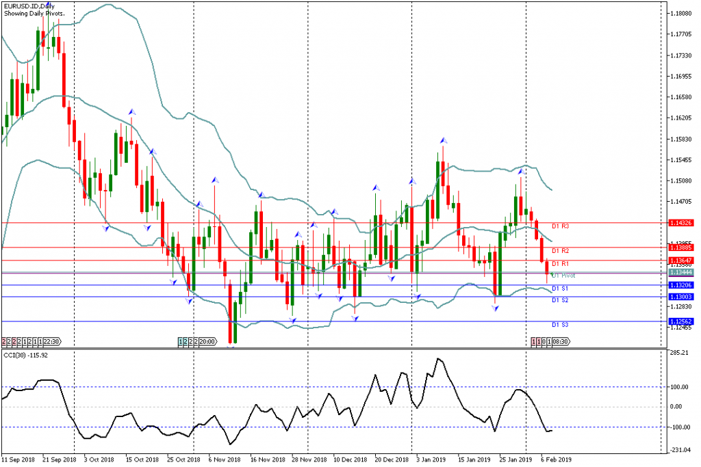 Analisa EURUSD