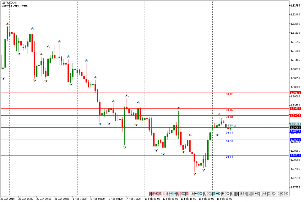 GBPUSD