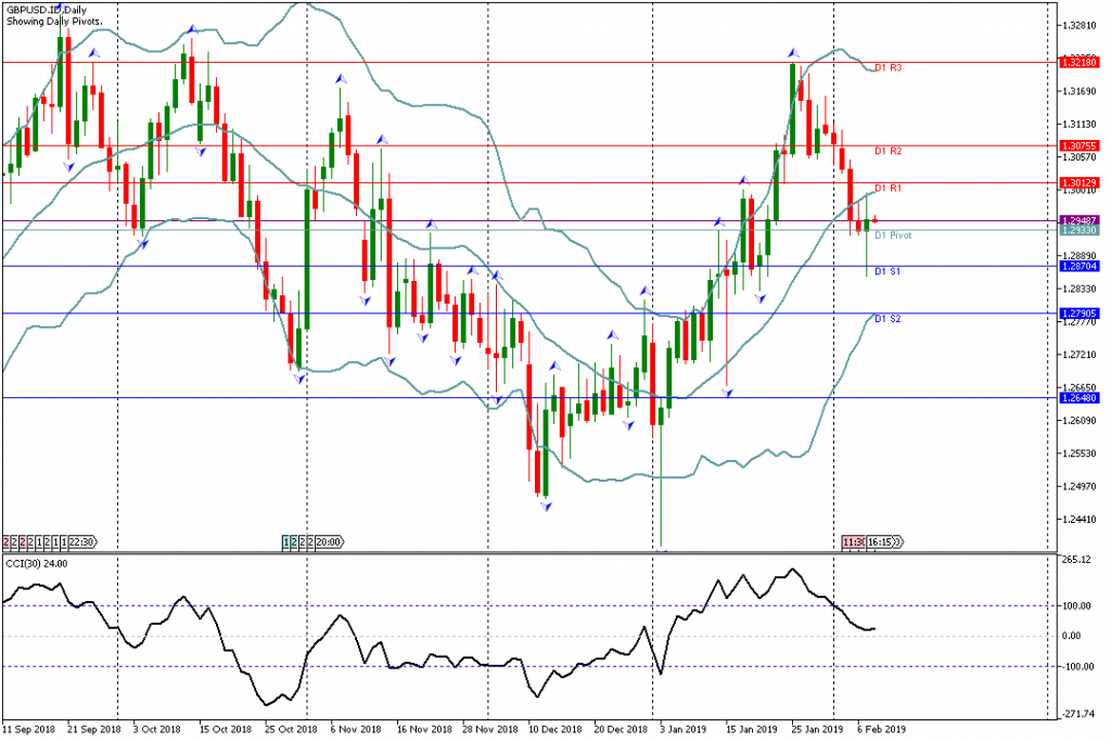 Analisa GBPUSD