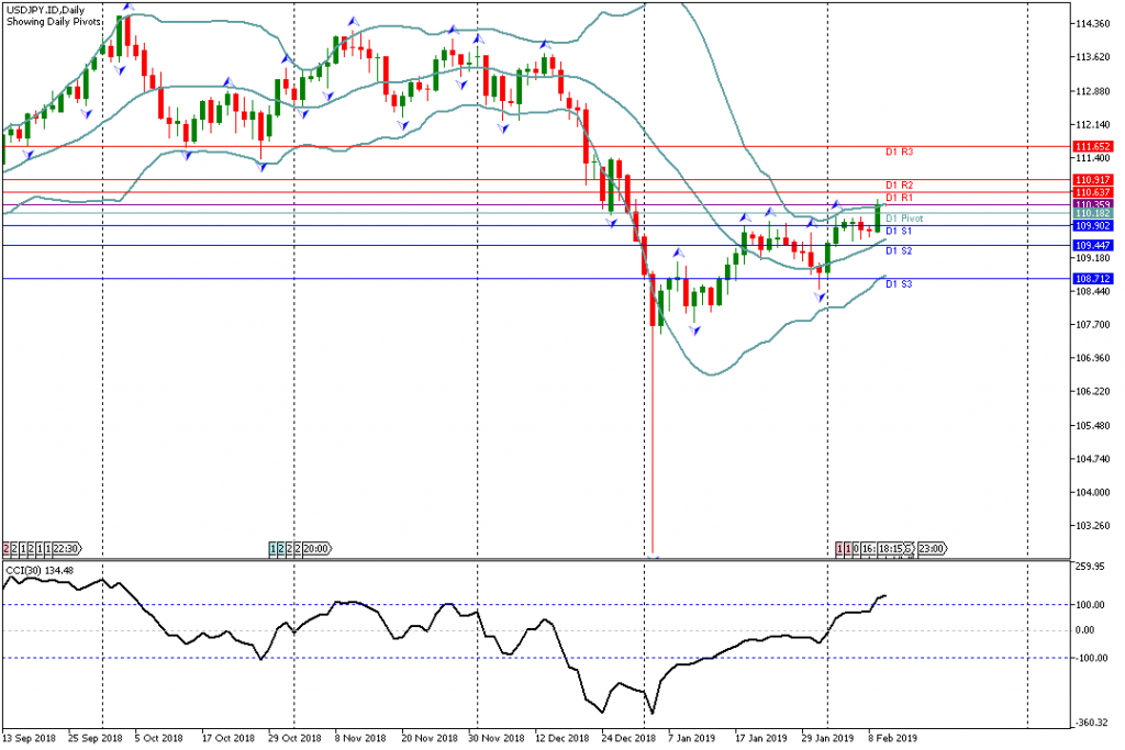 Analisa USDJPY Hari Ini