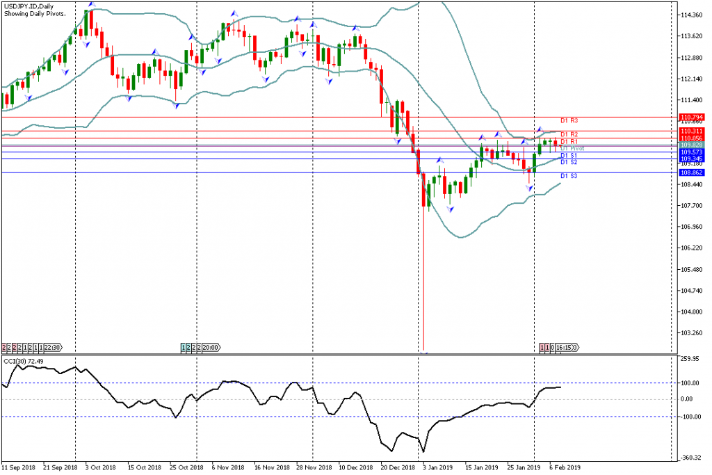 Analisa USDJPY