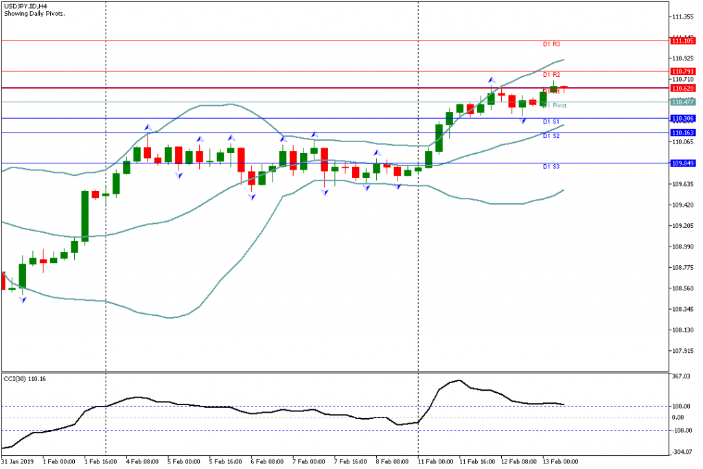 USDJPY Sesi Eropa