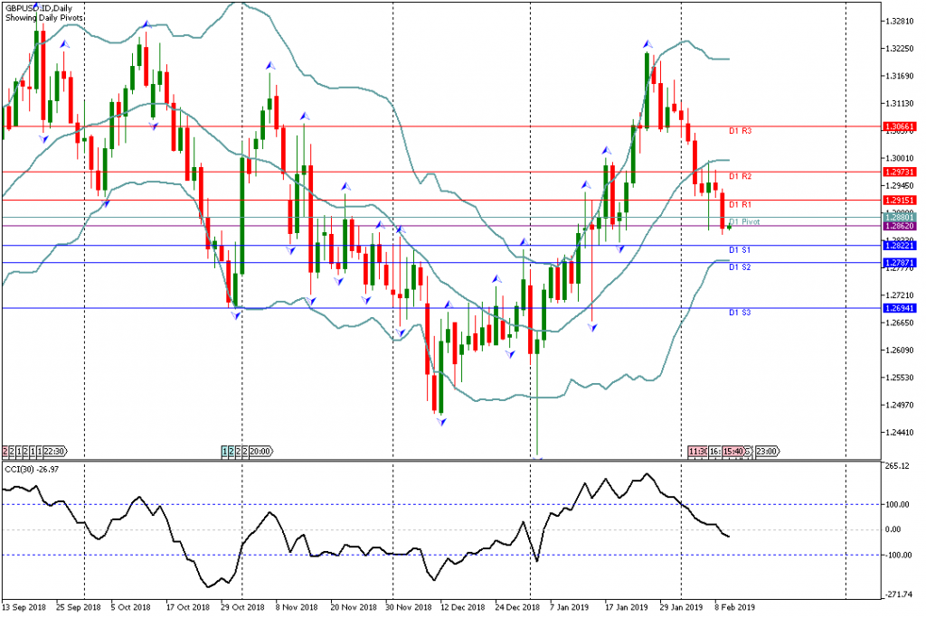 Analisa GBPUSD Hari Ini