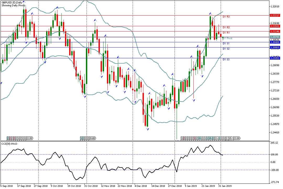 analisa pasar forex gbp usd hari ini