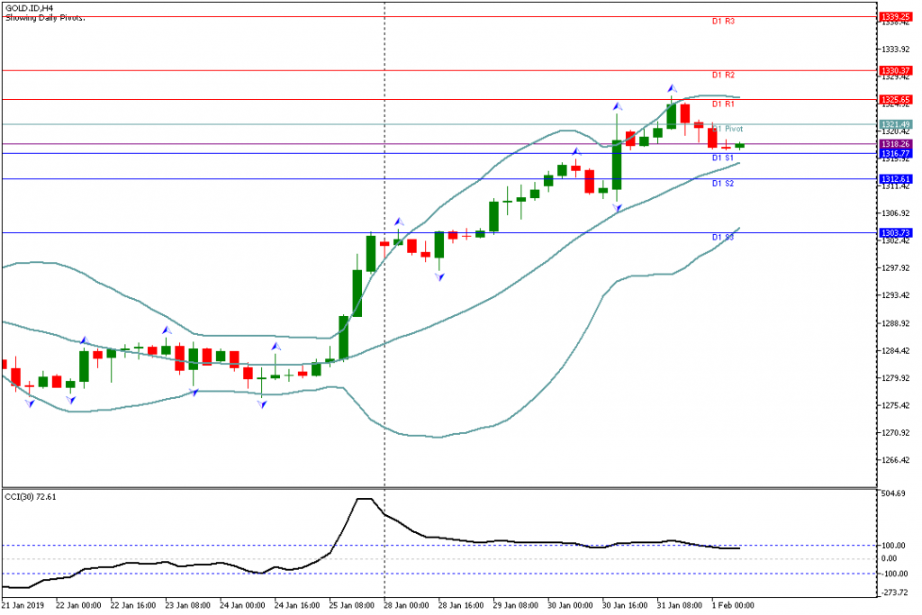 Analisa Teknikal GOLD.ID, 1 Februari 2019 Sesi Eropa