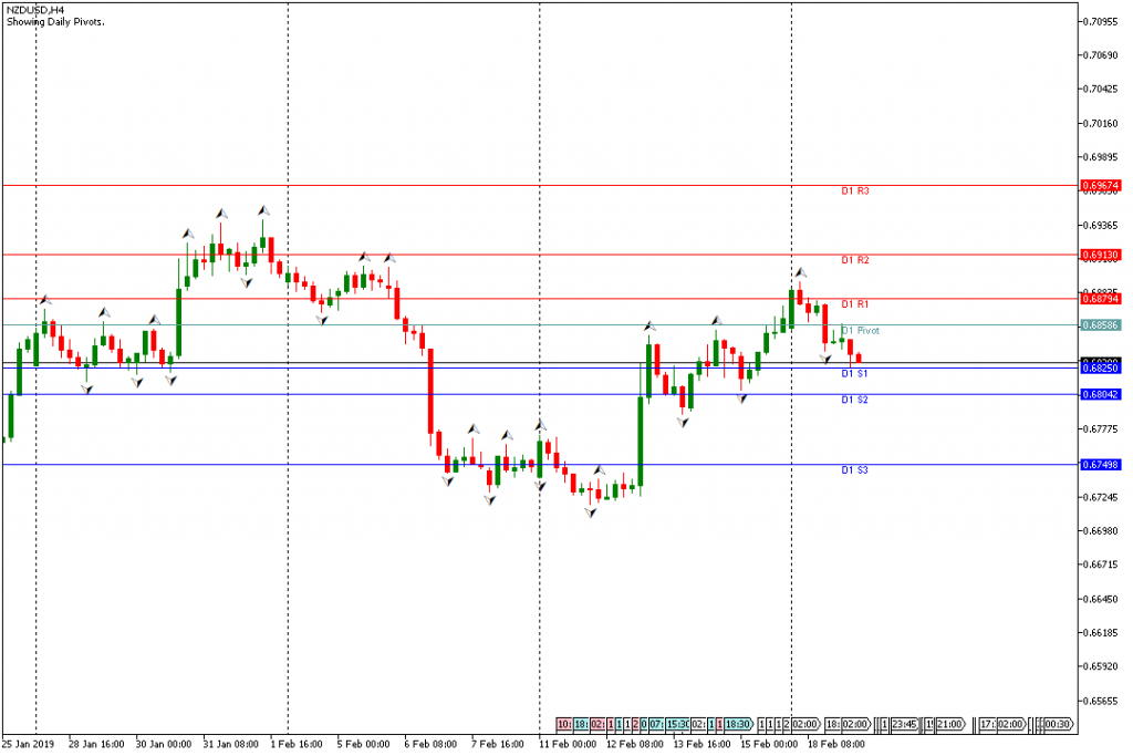 NZDUSD