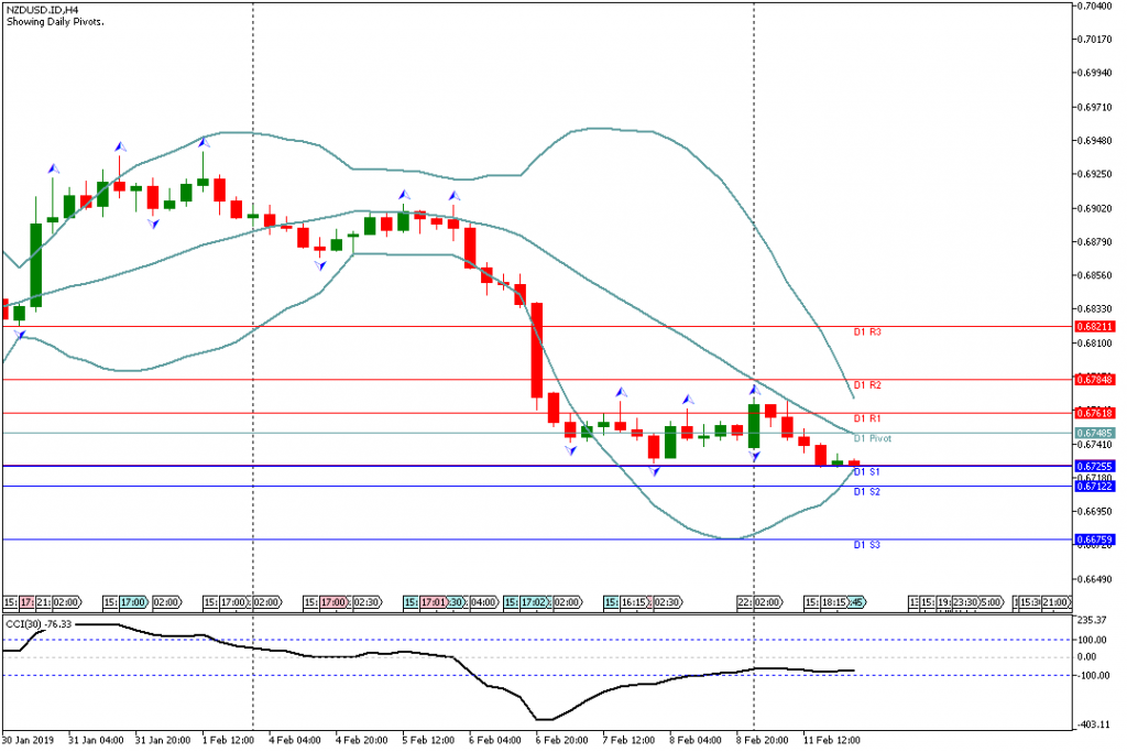 Analisa NZDUSD Hari Ini