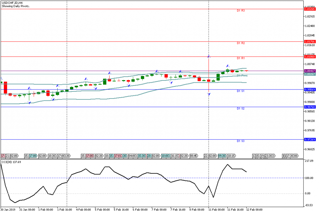 Analisa USDCHF Siang Ini