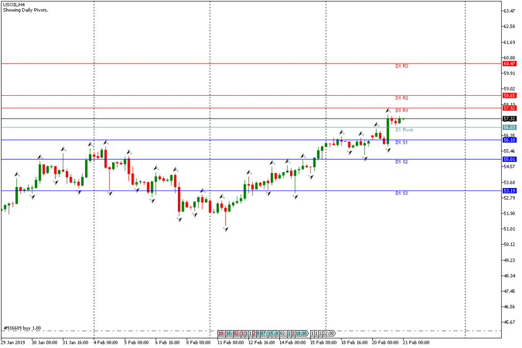 USOIL