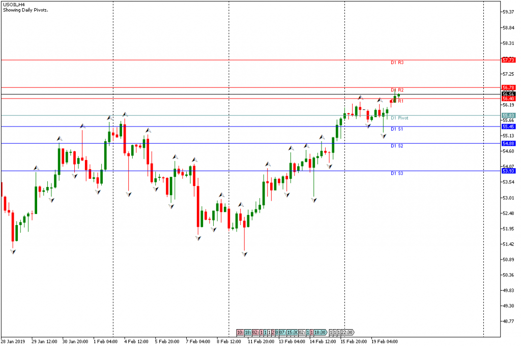 USOIL eropa