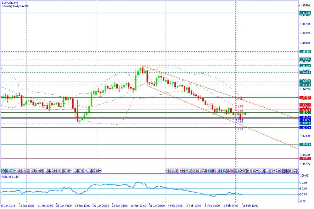 EURUSD Sesi Amerika