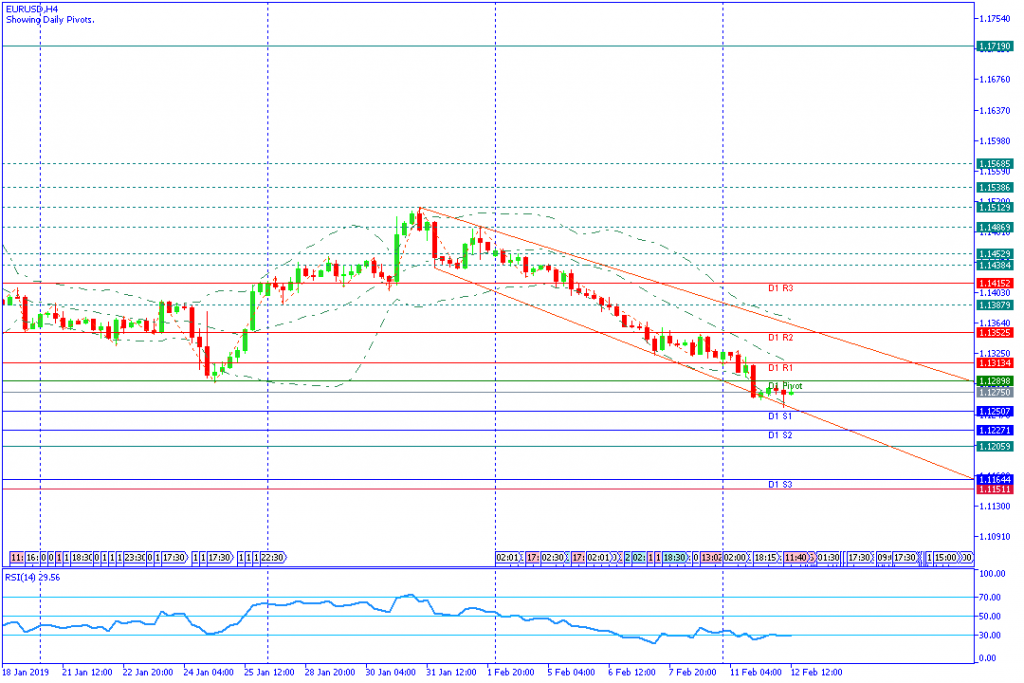 EURUSD Sesi Amerika