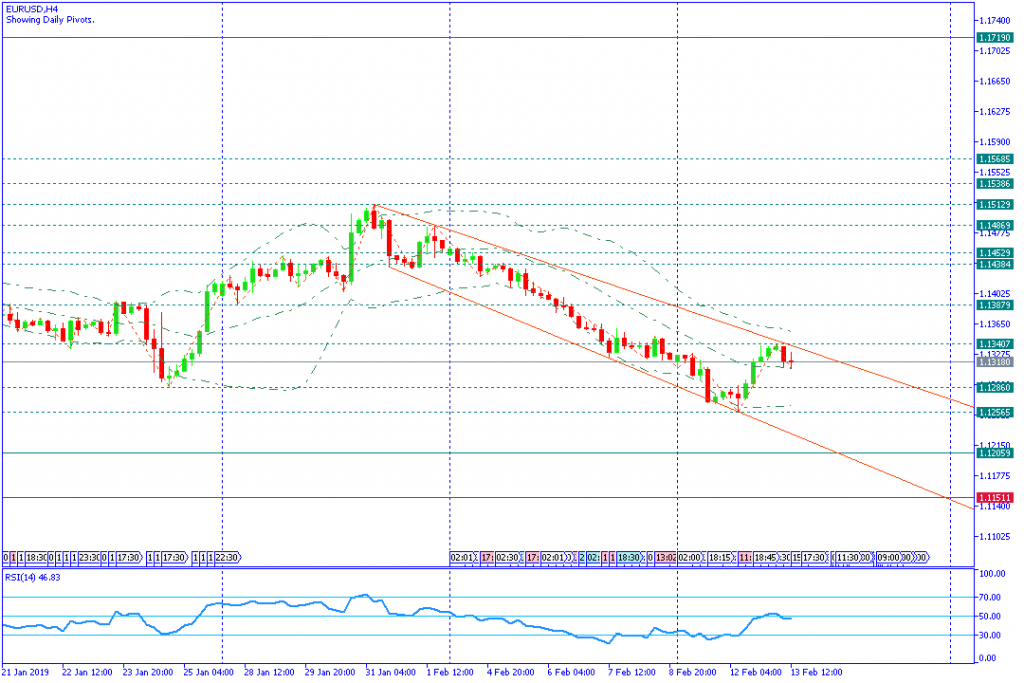 EURUSD sesi amerika