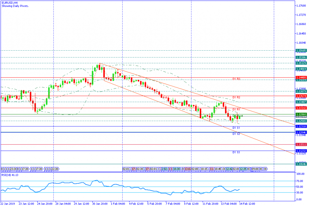 EURUSD Sesi Amerika