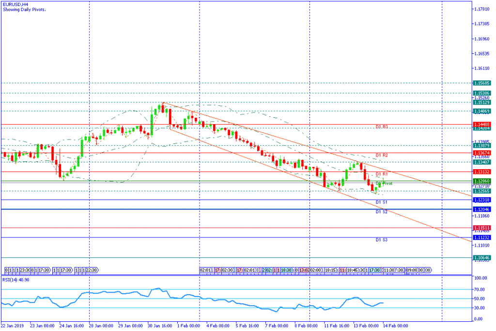 EURUSD Sesi Eropa