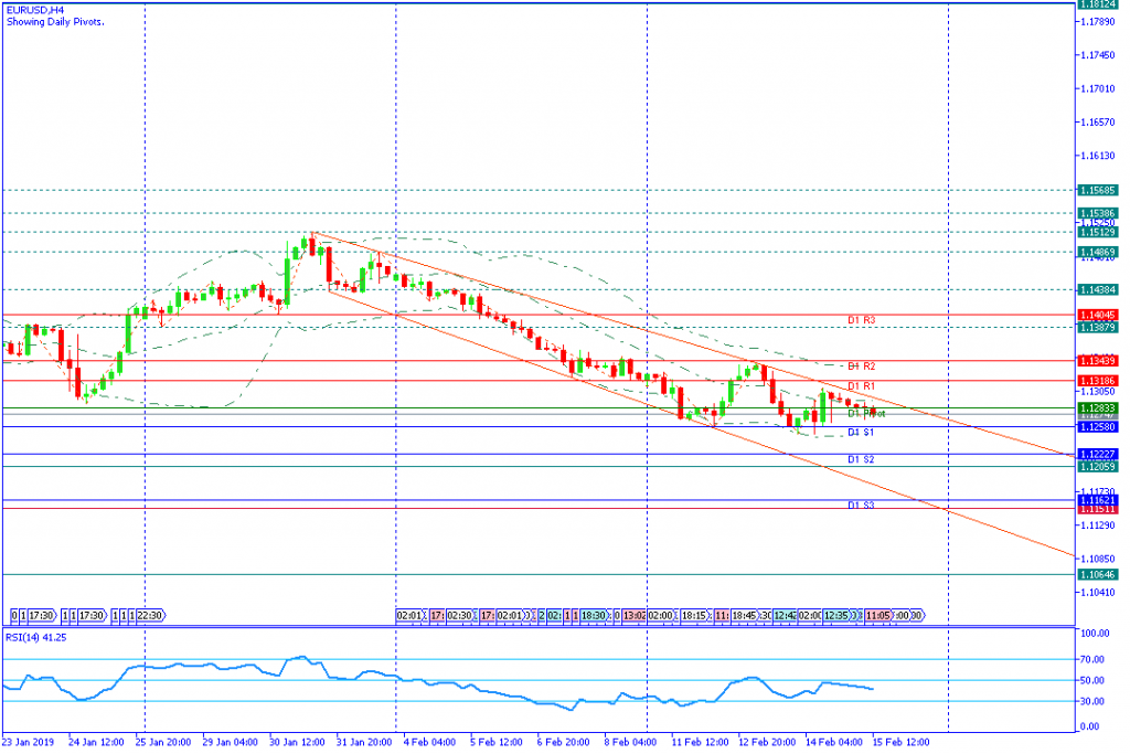 EURUSD sesi amerika