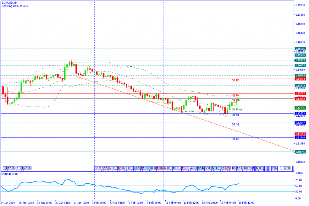 EURUSD Amerika