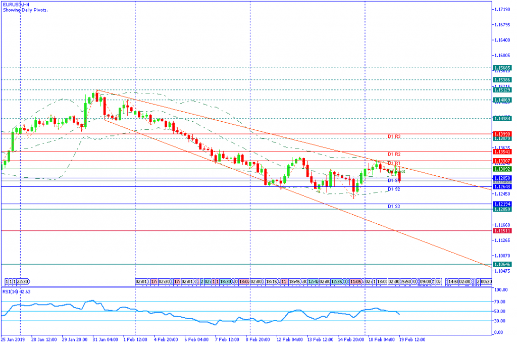 EURUSD sesi amerika