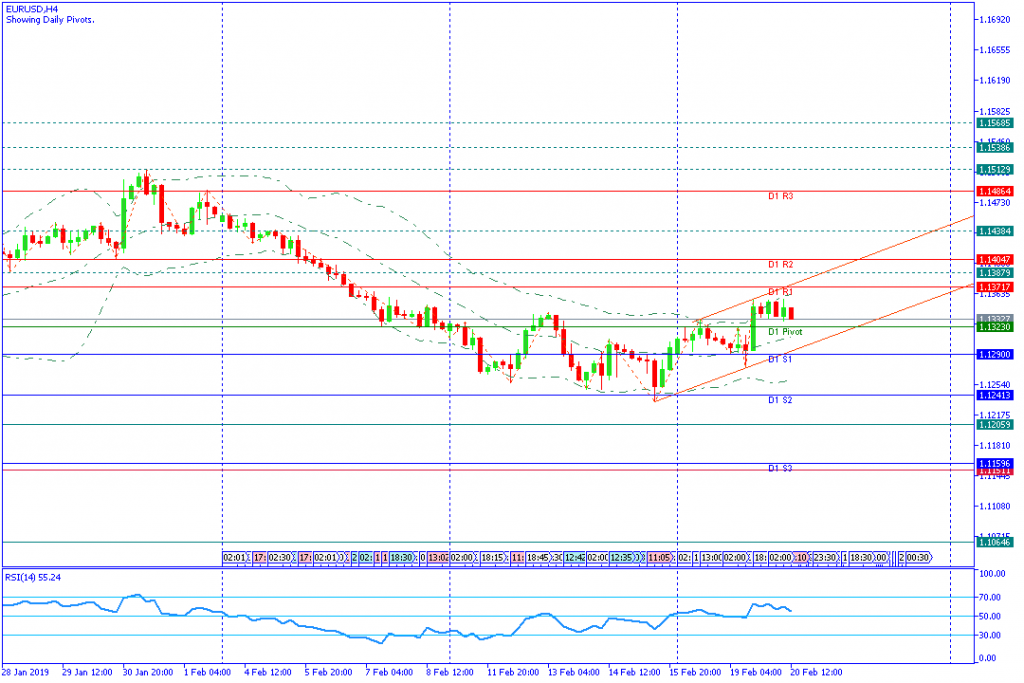 EURUSD amerika