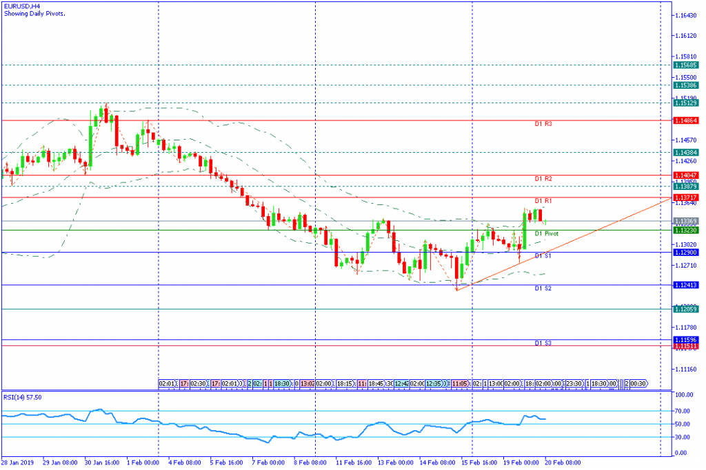 EURUSD