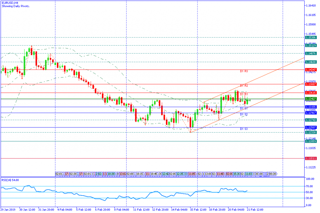 EURUSD