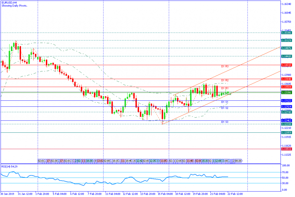 EURUSD