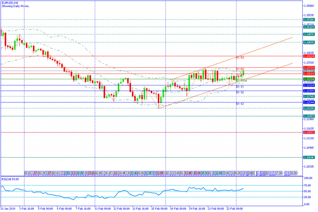 EURUSD amerika