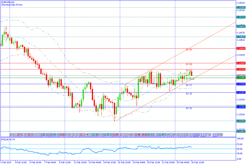 EURUSD