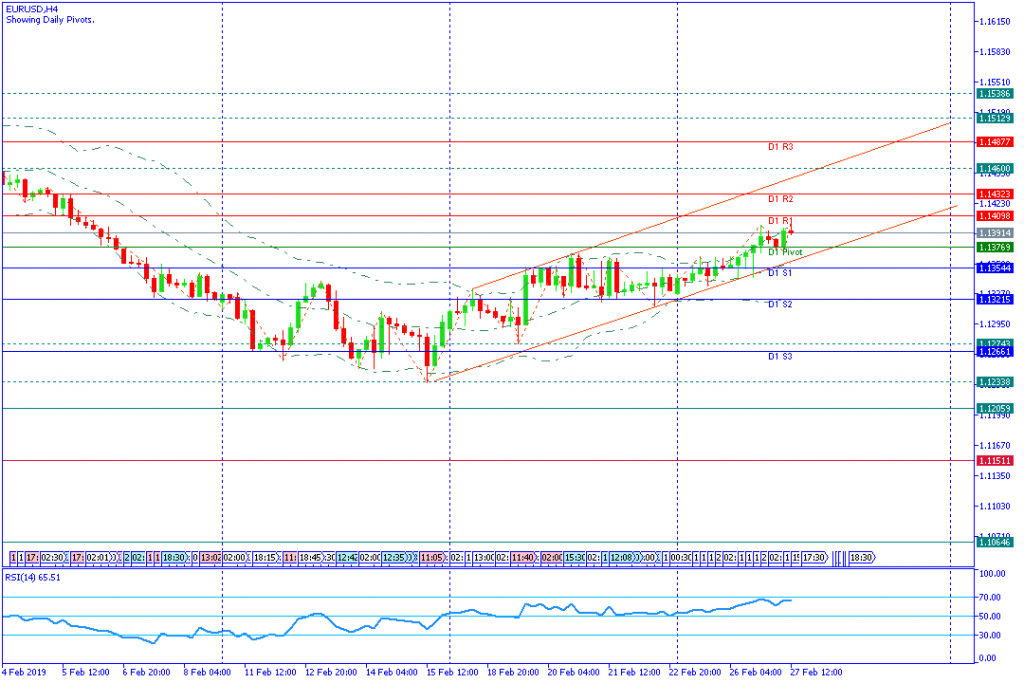 EURUSD