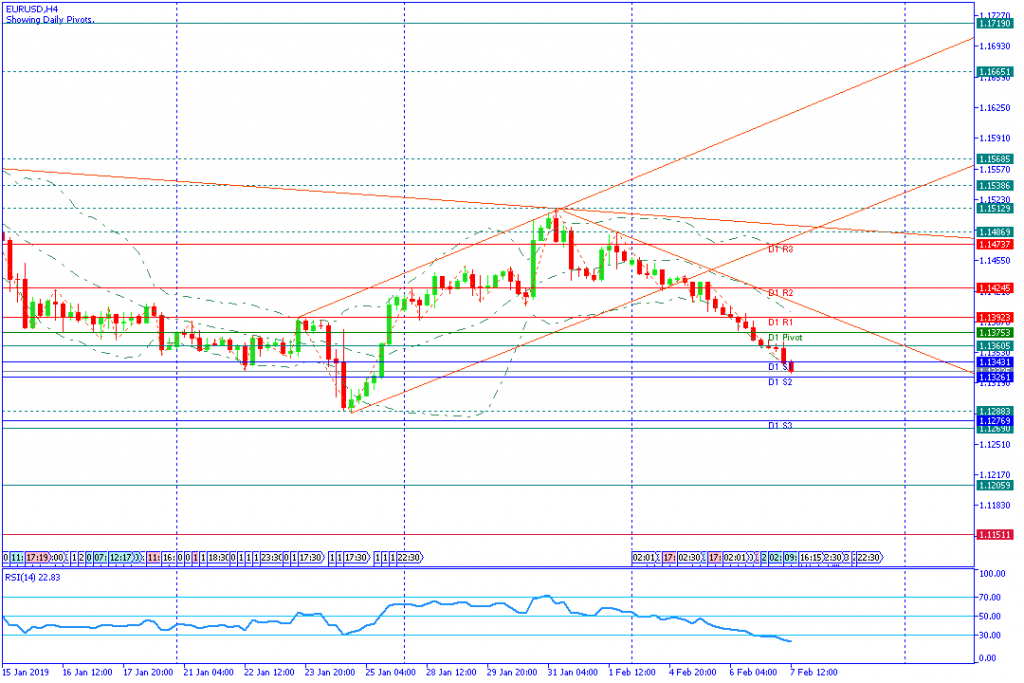 EURUSD