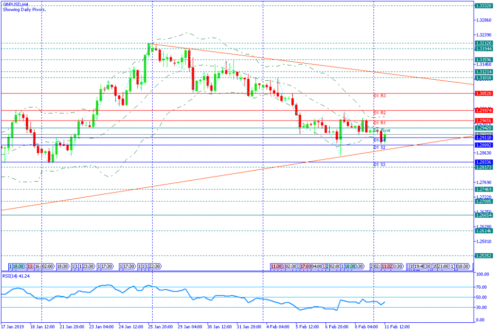 GBPUSD Sesi Amerika