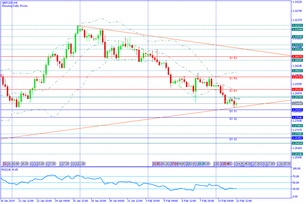 GBPUSD Sesi Amerika