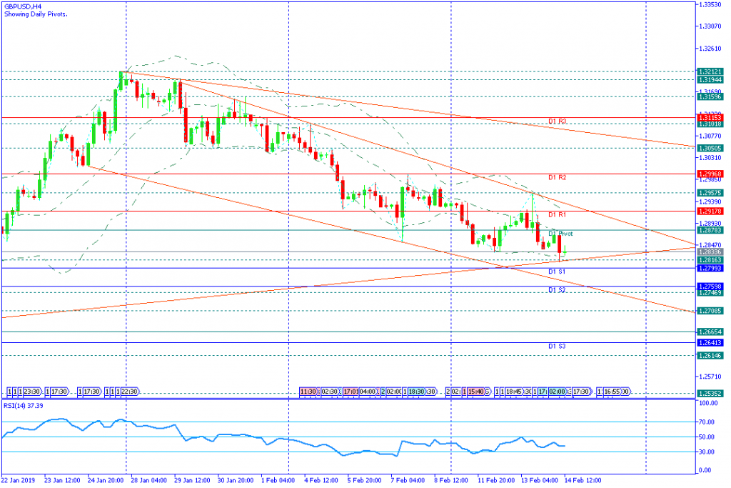 GBPUSD sesi amerika