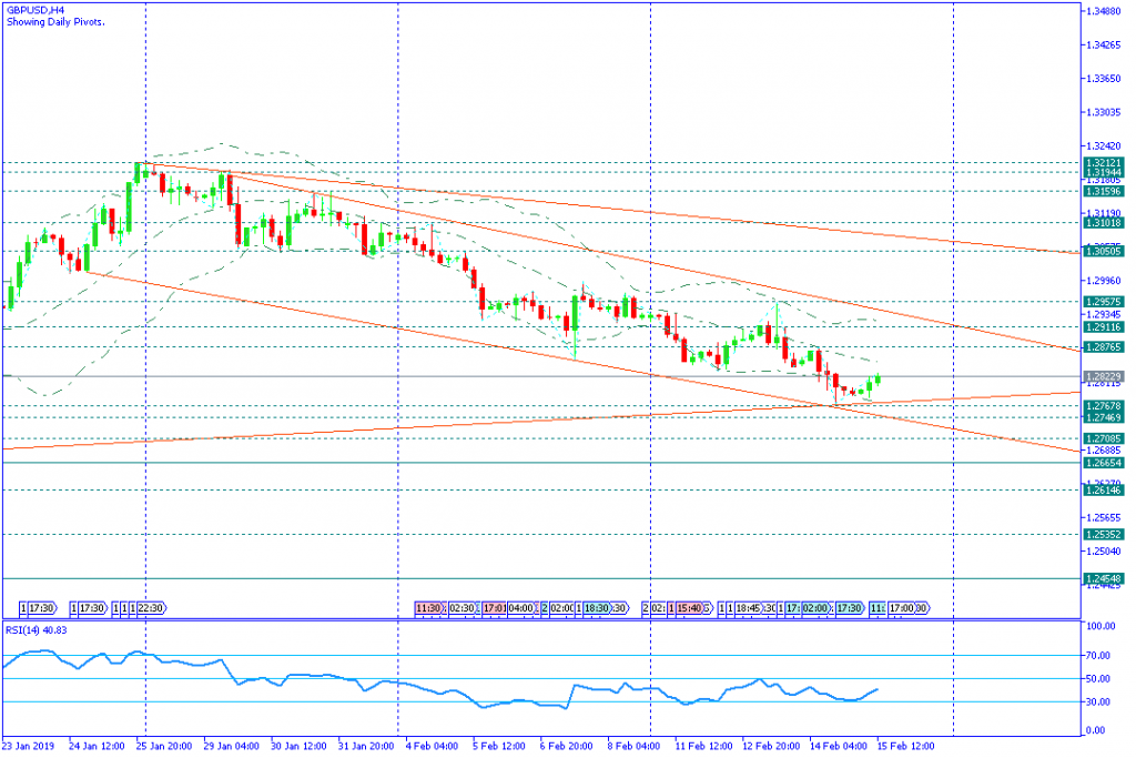 GBPUSD sesi amerika