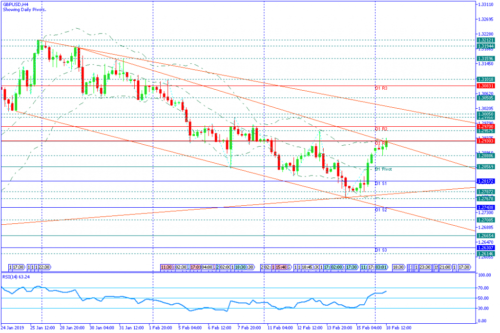 GBPUSD Amerika