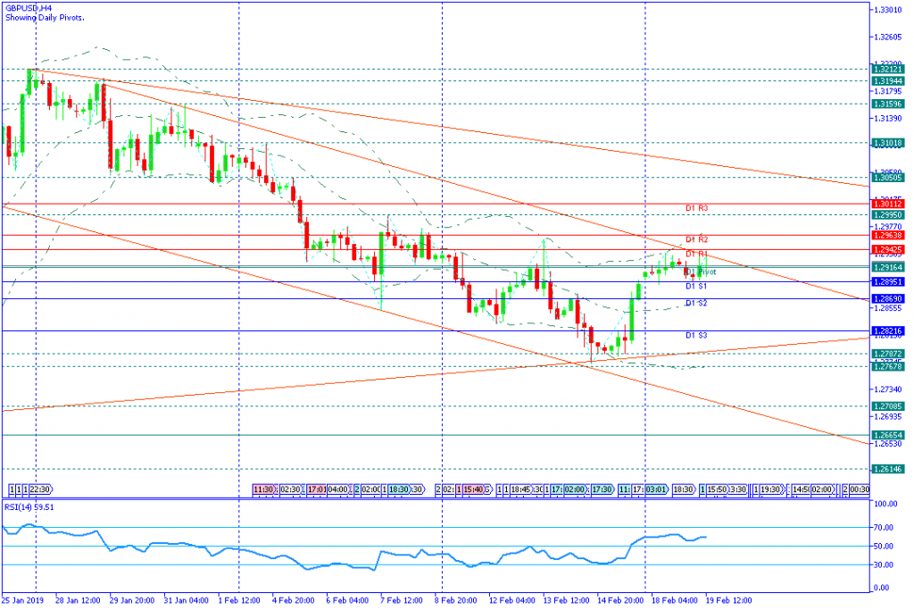 GBPUSD sesi amerika