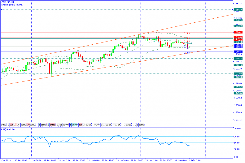 GBPUSDH4,1feb2019sesi amerika