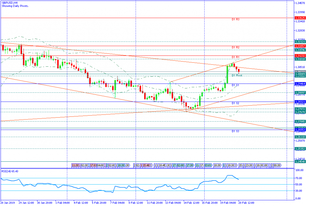 GBPUSD amerika