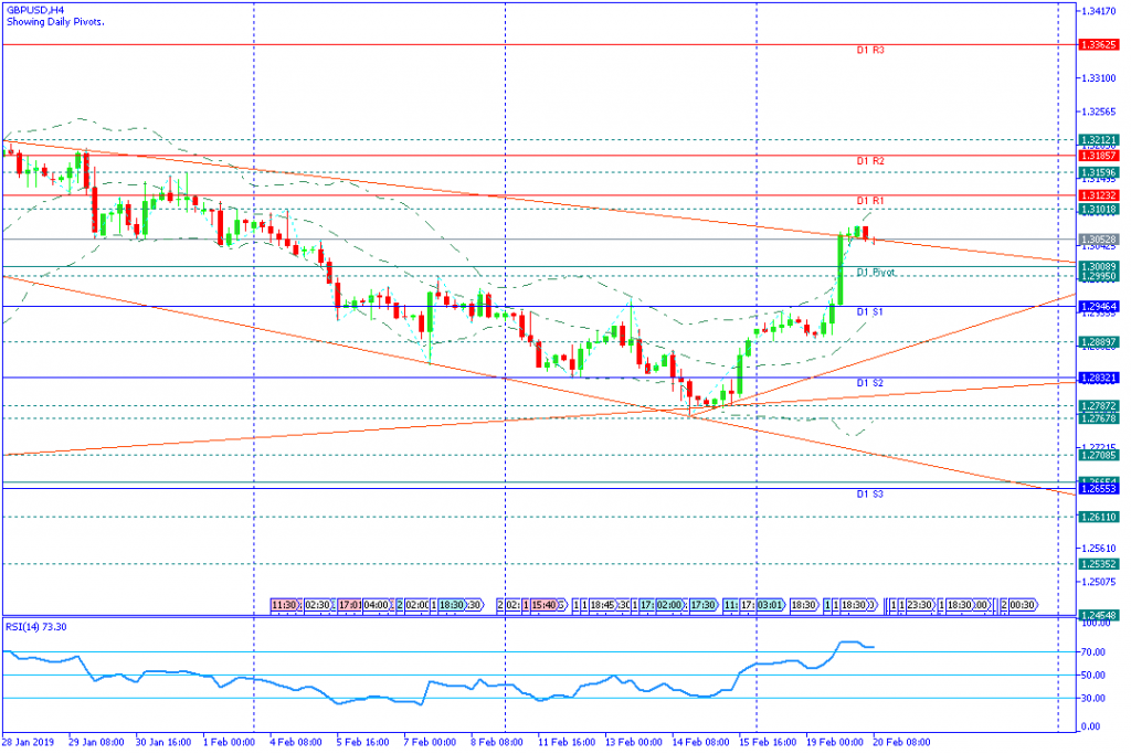 GBPUSD