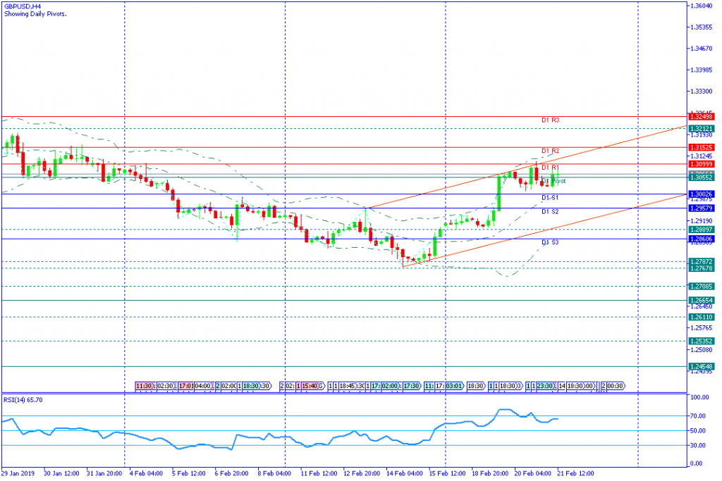 GBPUSD