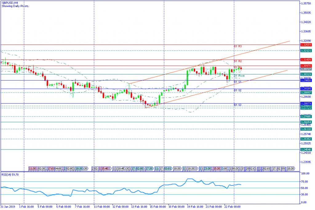 GBPUSD amerika