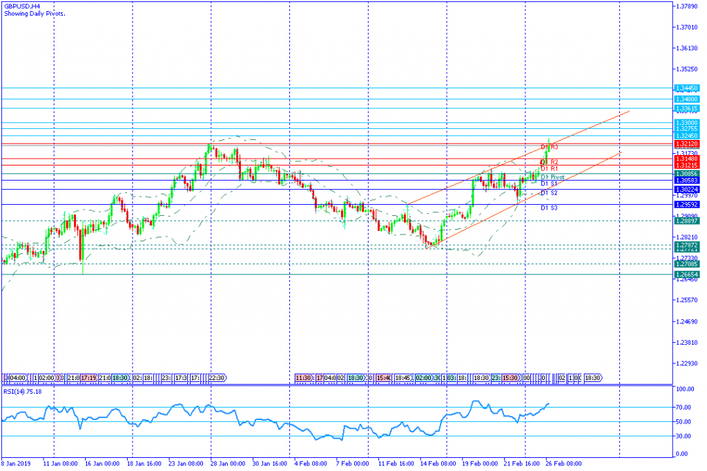 GBPUSD