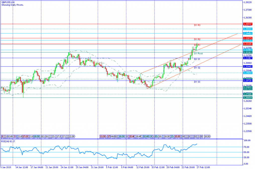 GBPUSD