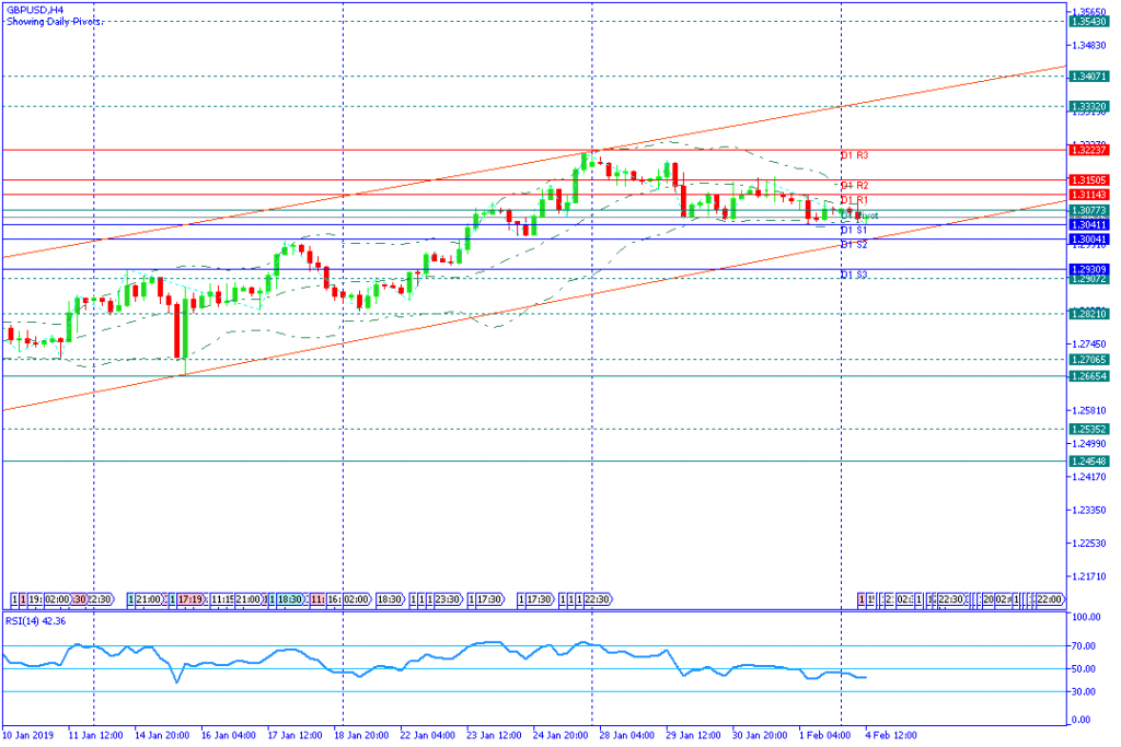 GBPUSDH4,4feb2019sesi amerika